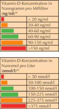 krónikus fájdalom, fibromyalgia